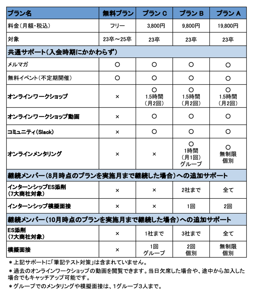 商社就活オンラインカレッジ The Beyond 商社就活オンラインカレッジ The Beyond