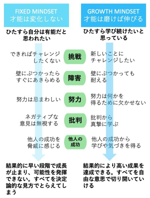 マインドセット_edited